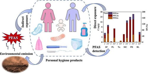 武漢大學(xué)研究生院校園衛(wèi)生用品銷(xiāo)售服務(wù)現(xiàn)狀與展望